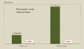 Palm oil, pulp concessions contributed nearly 0% to record-high global fire emissions